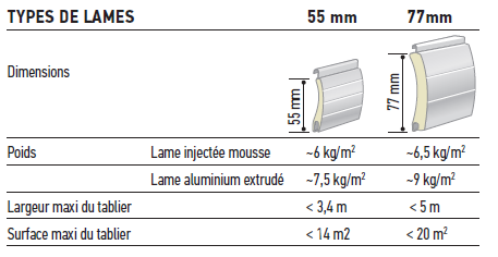 tablier porte de garage